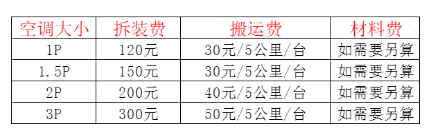 伽师空调移机及费用电话在哪里找